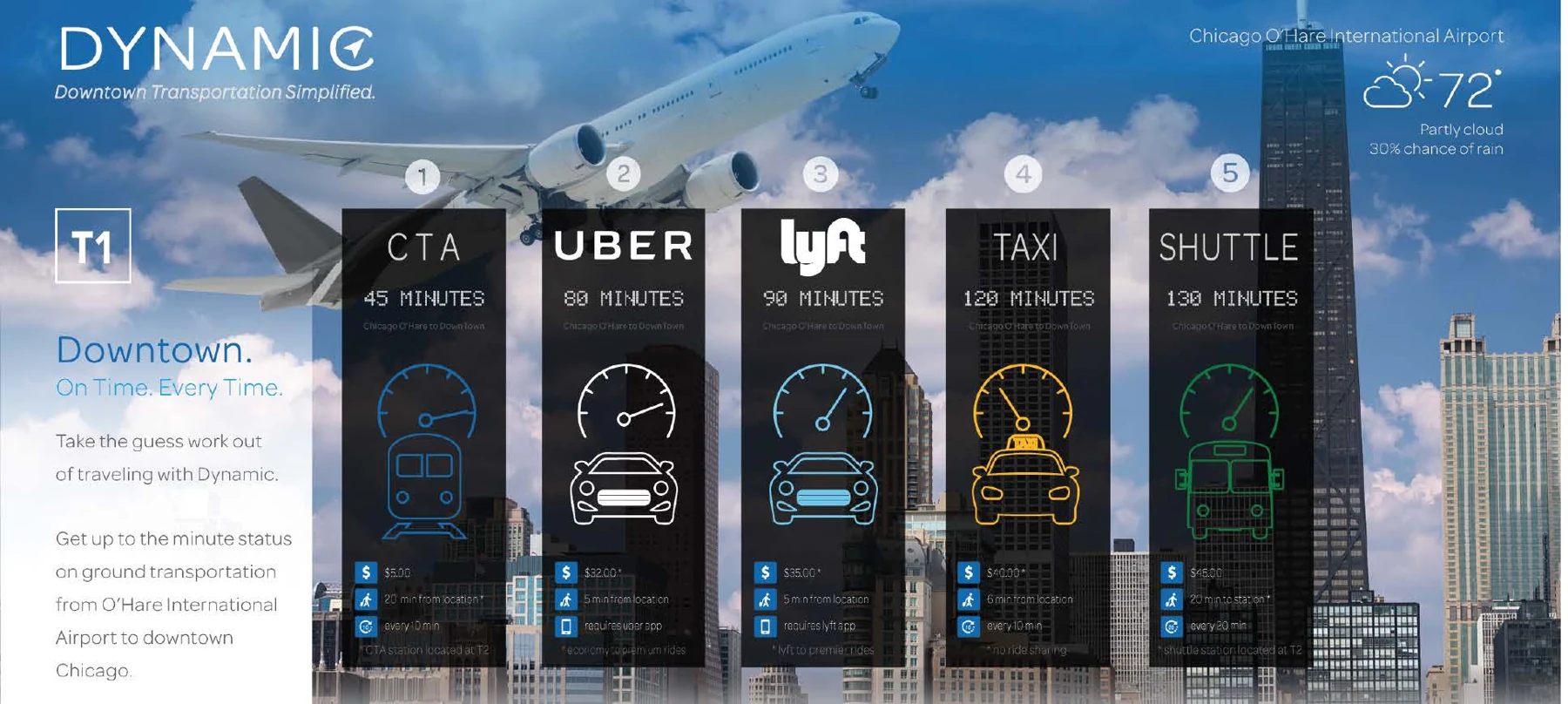HAIL — Smart City interface from Donald Armstrong’s portfolio